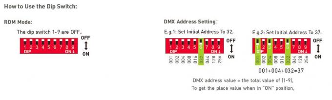 la sortie DMX de 12Vdc 36W/poussée FAIBLE LED DMX de RDM obscurcissant le conducteur 100-240Vac a entré 4