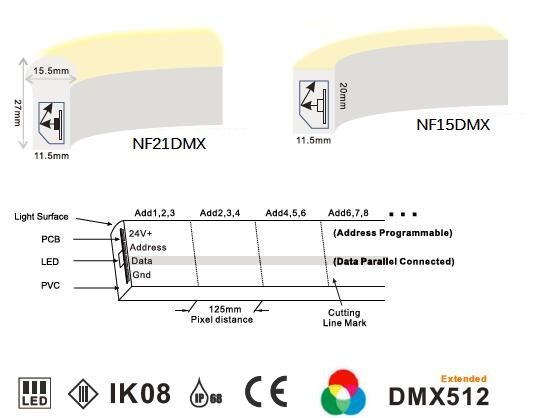 56LEDs/M 5050 de RVB LED DMX WS2821 de lumières de bande au néon accessibles 8 pixels/M