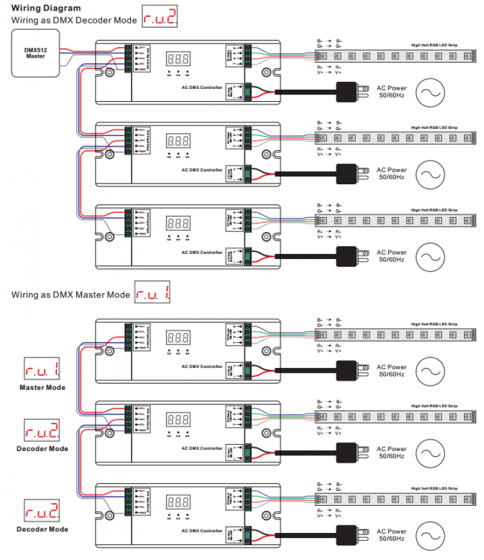 C.A. 100-240V a entré le contrôleur 3CH DMX512 à haute tension pour la bande à haute tension de RVB LED 3