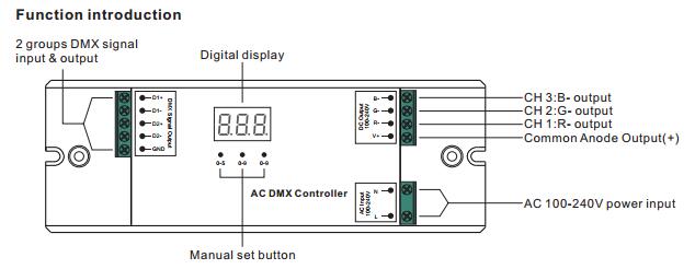 C.A. 100-240V a entré le contrôleur 3CH DMX512 à haute tension pour la bande à haute tension de RVB LED 0