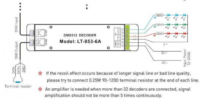 12V - 24VDC 6A * 3 contrôleur du décodeur LED des canaux DMX avec la prise de RJ45 DMX 2